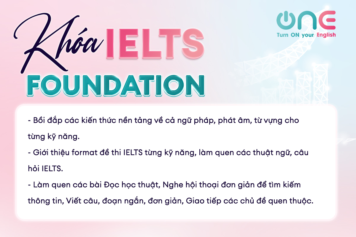 Khóa học Ielts Foundation